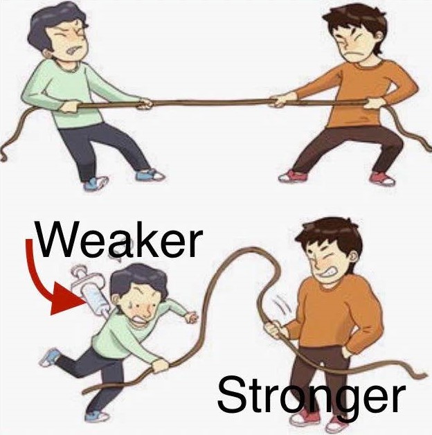 肉毒拉提的拔河理論