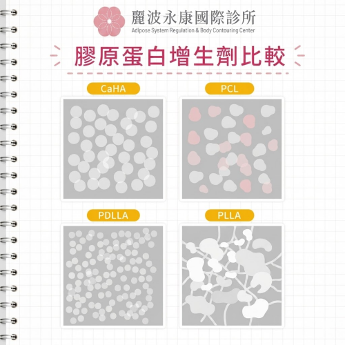 膠原蛋白增生劑比較,膠原蛋白增生劑品牌,膠原蛋白增生劑饅化,膠原蛋白增生劑dcard,膠原蛋白增生劑缺點