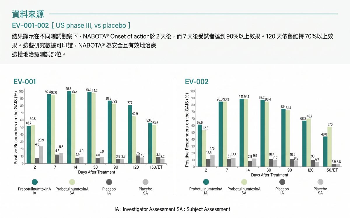 彩虹肉毒,Nabota價格,彩虹肉毒dcard,彩虹肉毒保妥適比較