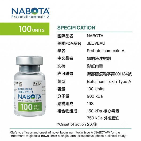 彩虹肉毒,Nabota價格,彩虹肉毒dcard,彩虹肉毒保妥適比較