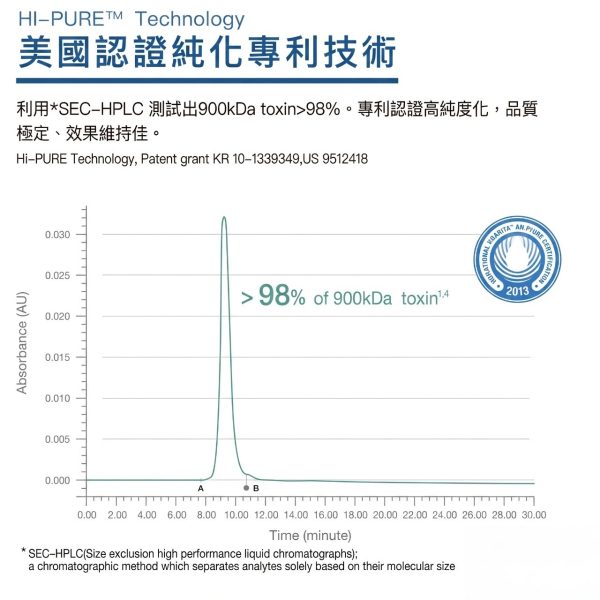 彩虹肉毒,Nabota價格,彩虹肉毒dcard,彩虹肉毒保妥適比較