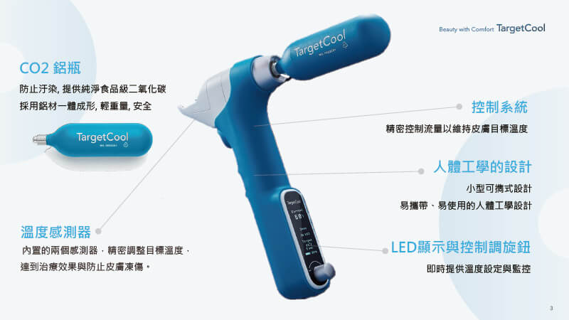 TargetCool設備配置說明圖，包含CO₂鋼瓶、溫度感測器、LED螢幕與人體工學設計特點