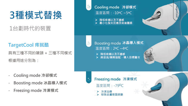 TargetCool提供冷卻模式、冰晶導入模式與冷凍模式三種操作設定，對應不同治療需求