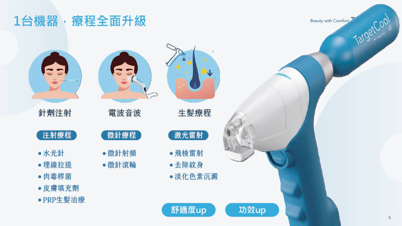 TargetCool設備適用於注射、電波音波與雷射等多種醫美療程，提升舒適度與治療效率