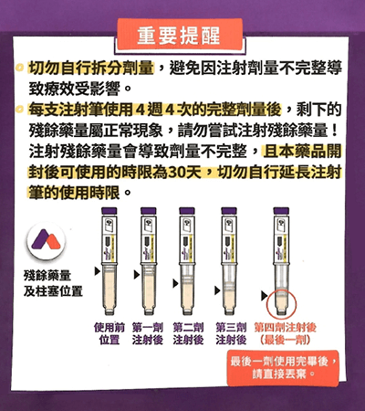 重要提醒：每支猛健樂注射筆含有四次完整劑量，使用後請勿自行拆分劑量，並注意30天內用完已開封注射筆