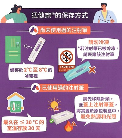猛健樂保存方式說明：未開封注射筆須冷藏，已開封注射筆須常溫保存不超過30天並避免高溫與陽光曝曬