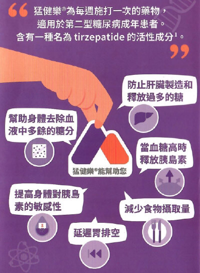 猛健樂為第二型糖尿病藥物，含 tirzepatide 成分，可透過多重機制幫助降低血糖與體重，包含減少食物攝取、延緩胃排空、促進胰島素分泌、提升胰島素敏感性等