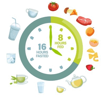 血糖波動,168斷食,代謝