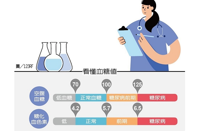 血糖波動,168斷食,代謝