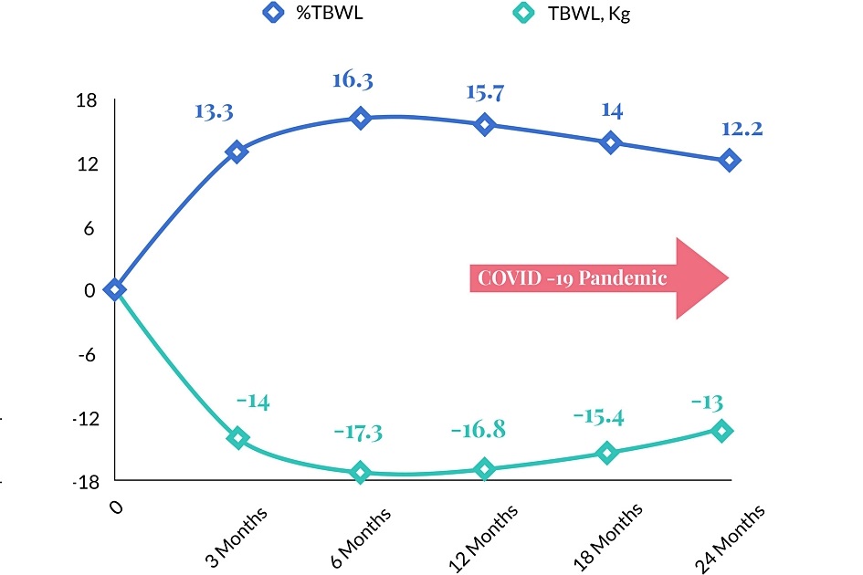猛健樂沒瘦,打猛健樂沒瘦,猛健樂復胖,猛健樂沒效
