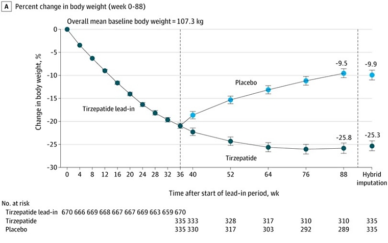 猛健樂沒瘦,打猛健樂沒瘦,猛健樂復胖,猛健樂沒效