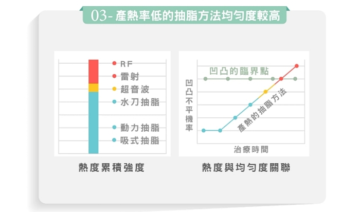 抽脂後遺症ptt,抽脂後遺症,大腿抽脂後遺症,麗波永康國際診所