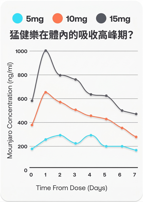 猛健樂5mg和10mg差別,猛健樂5mg怎麼打,猛健樂10mg怎麼打,猛健樂針頭尺寸,猛健樂轉不動,打猛健樂可以捐血嗎
