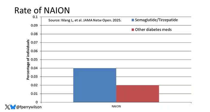 猛健樂視力模糊,猛健樂眼中風,猛健樂失明,猛健樂視力副作用,猛健樂視力模糊dcard