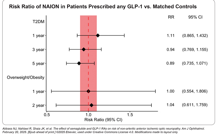 猛健樂視力模糊,猛健樂眼中風,猛健樂失明,猛健樂視力副作用,猛健樂視力模糊dcard