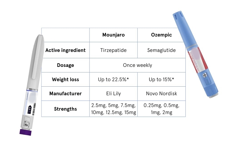 胰妥讚跟猛健樂差別